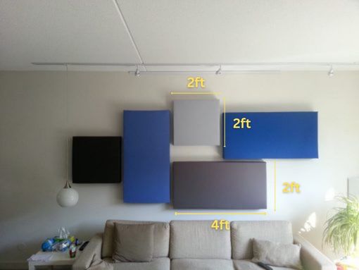Standard Sizes of Acoustic Panels