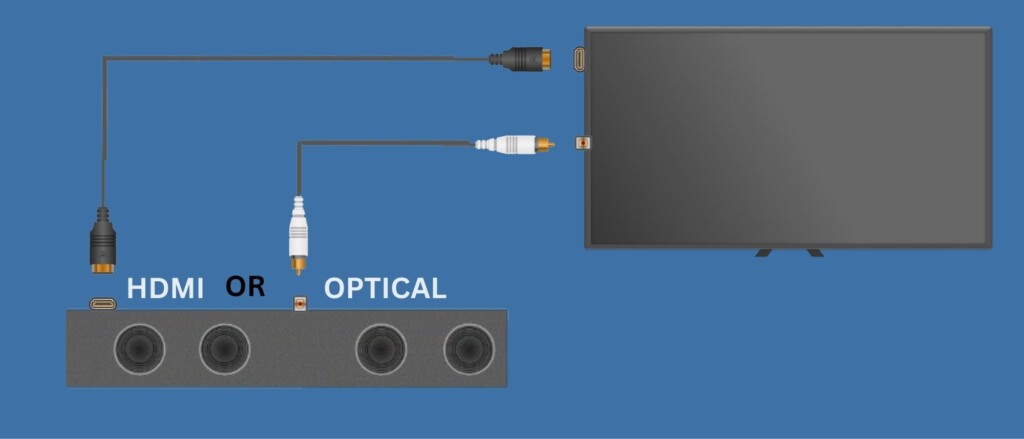 Connect an Optical or HDMI Cable to Each Device