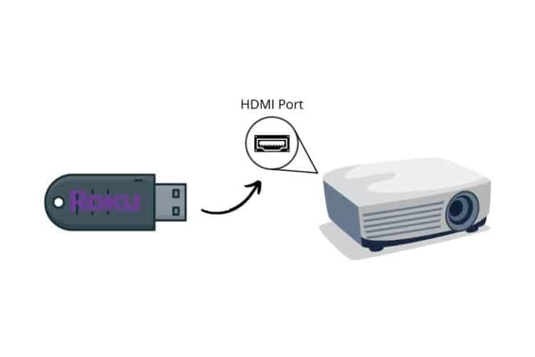 Connect using HDMI Directly to Projector