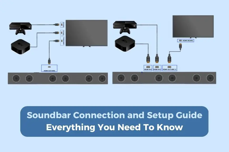 Soundbar Setup Guide Everything You Need To Know