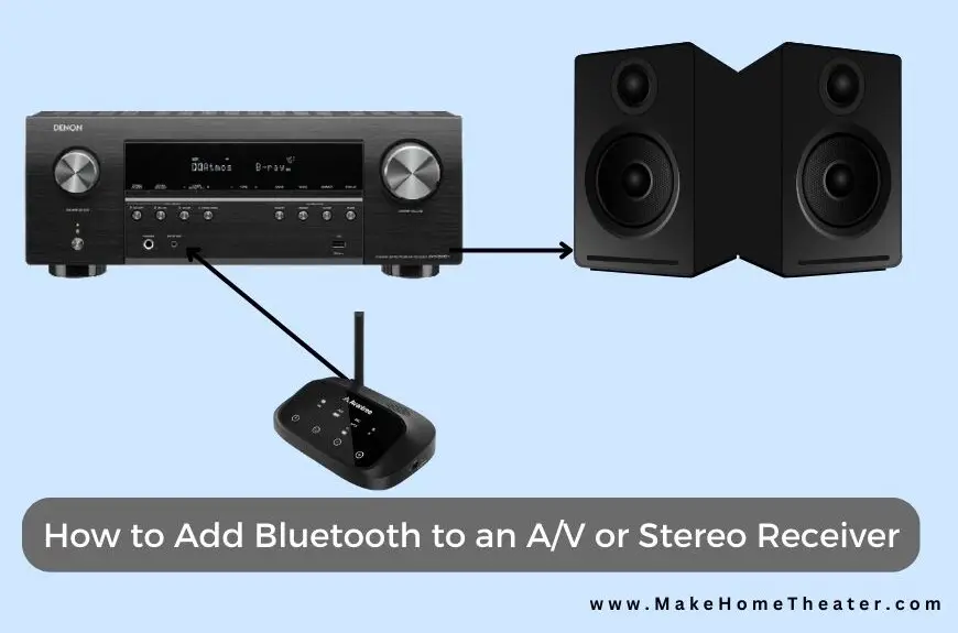 How to Connect an iPhone to an AV Receiver