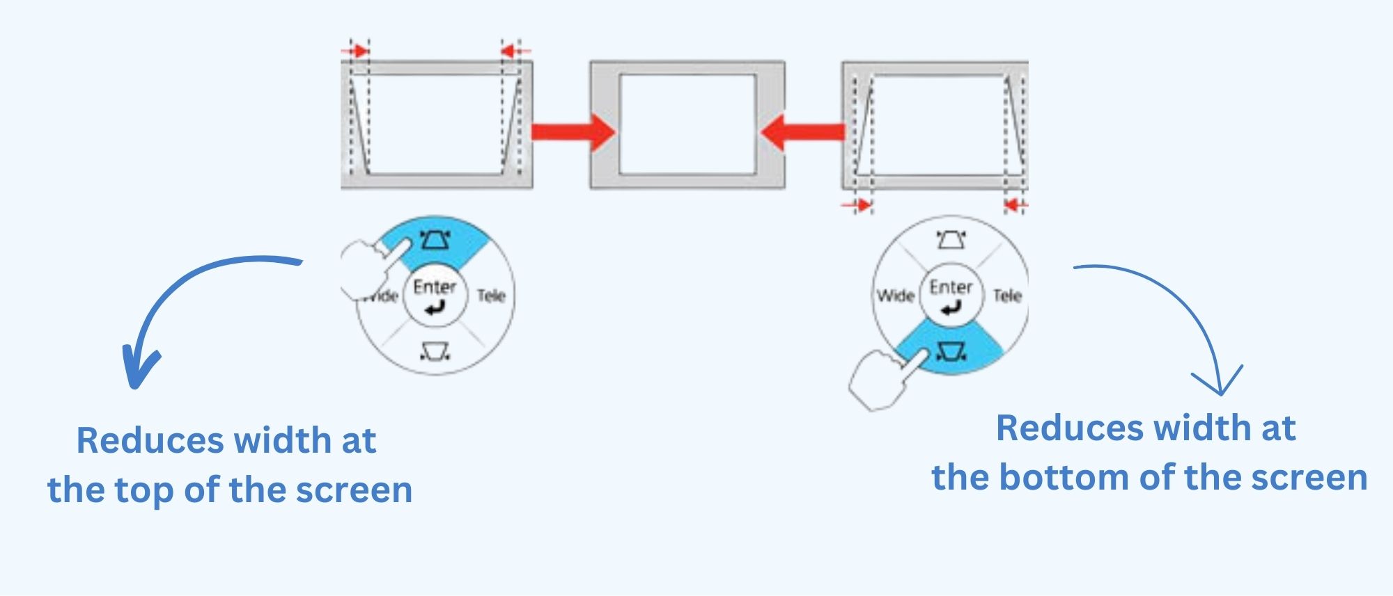 Can You Use a Projector at an Angle? Full Guide