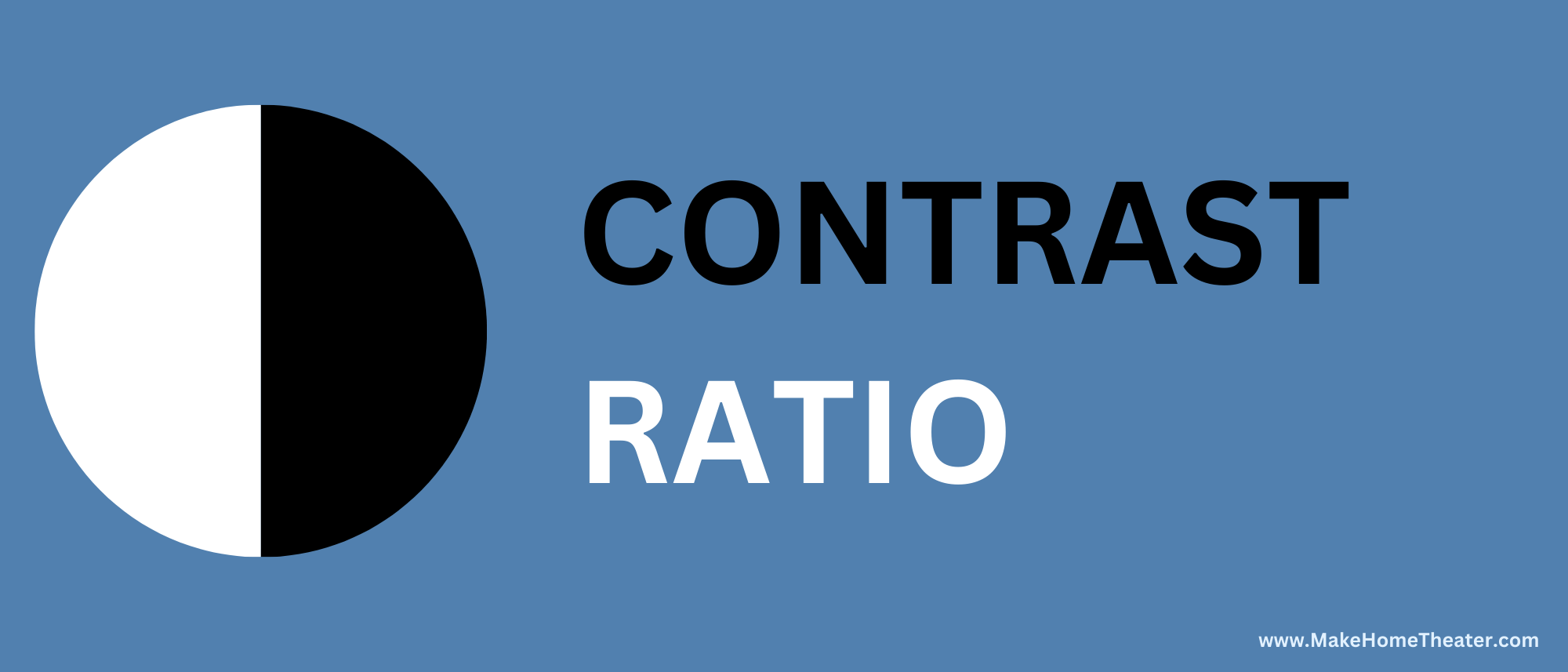 Projector Specs Simplified Projector Buying Guide!