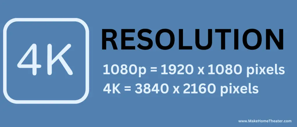 Projector Specs - RESOLUTION