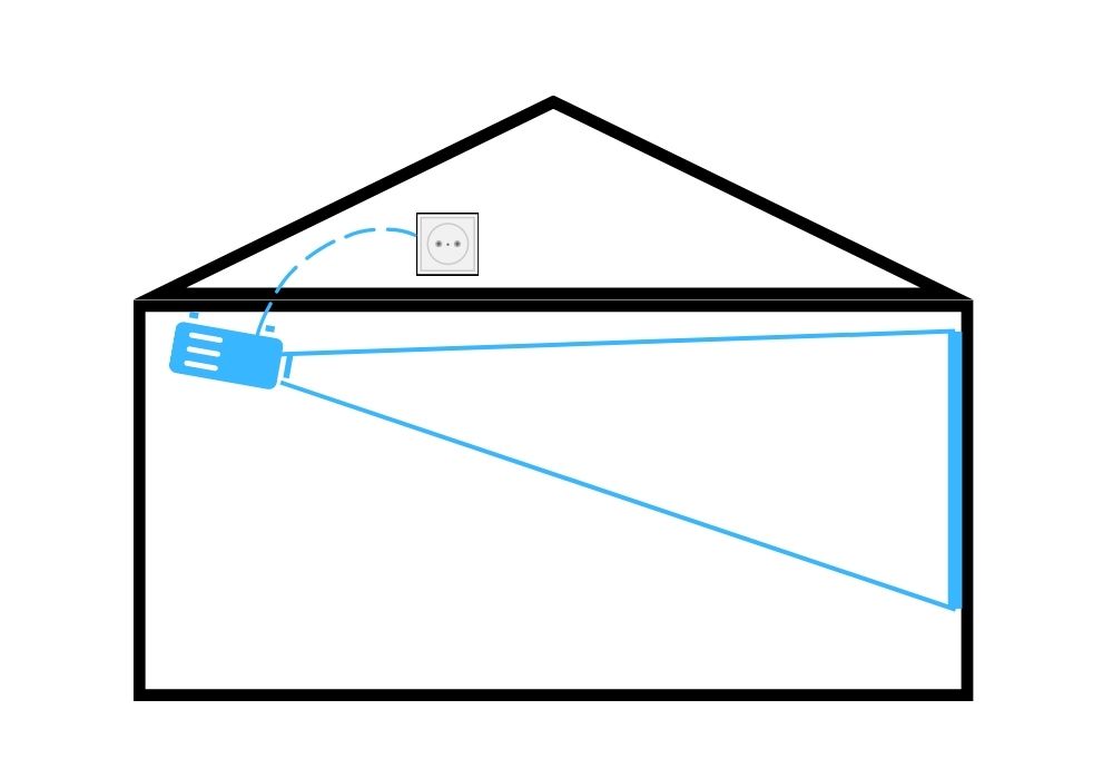 In case you have an attic - How to Provide Power to a Projector Mounted on the Ceiling?