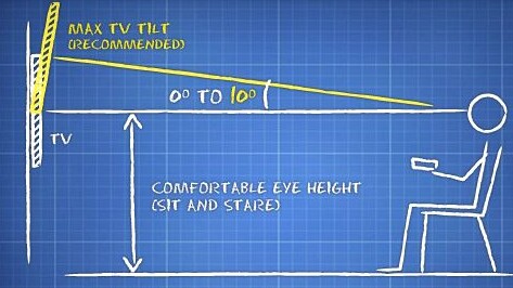 4. Decide How High You Want Your TV - Can a Curved TV Be Wall Mounted?