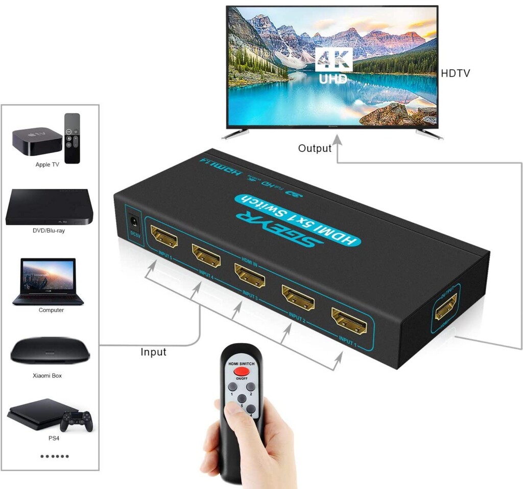 hdmi switch schema - how to add more HDMI ports to a TV 