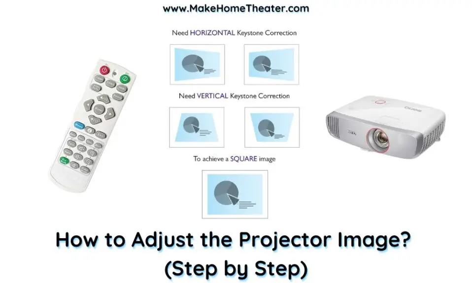How to Adjust the Projector Image (Step by Step)