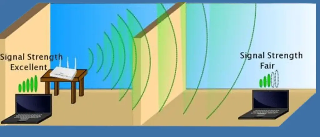 Are There Solid Objects Blocking the Network Frequency