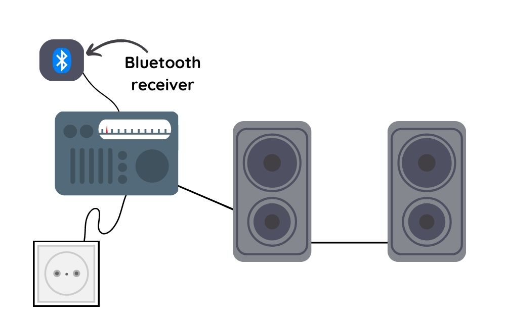 Connecting Bluetooth Receiver to Passive Speakers - How to Convert a Regular Speaker into a Bluetooth Speaker