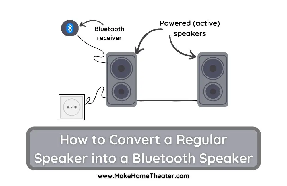 How to Convert a Regular Speaker into a Bluetooth Speaker