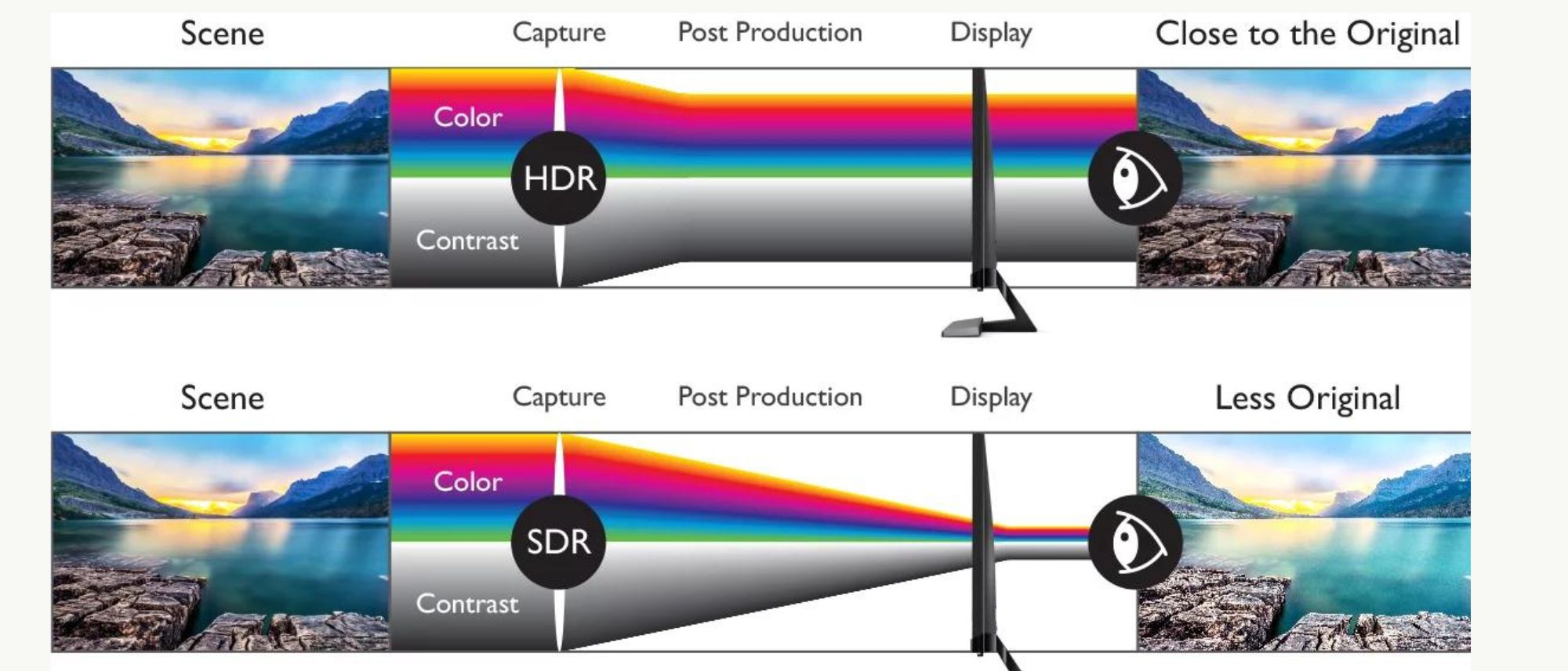 What Is HDR (High Dynamic Range) – Is It Important?