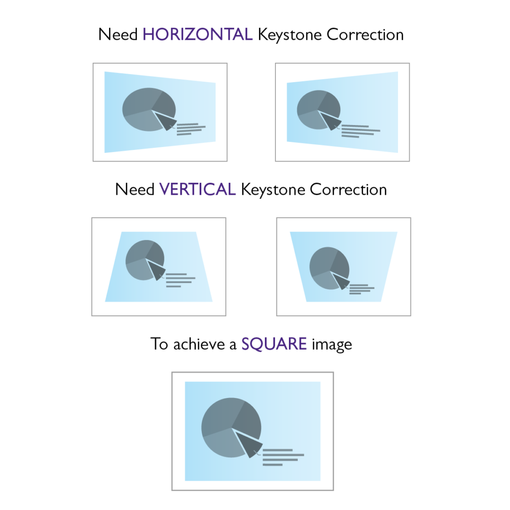 KeyStone Corrections and Zoom - How to Adjust the Projector Image
