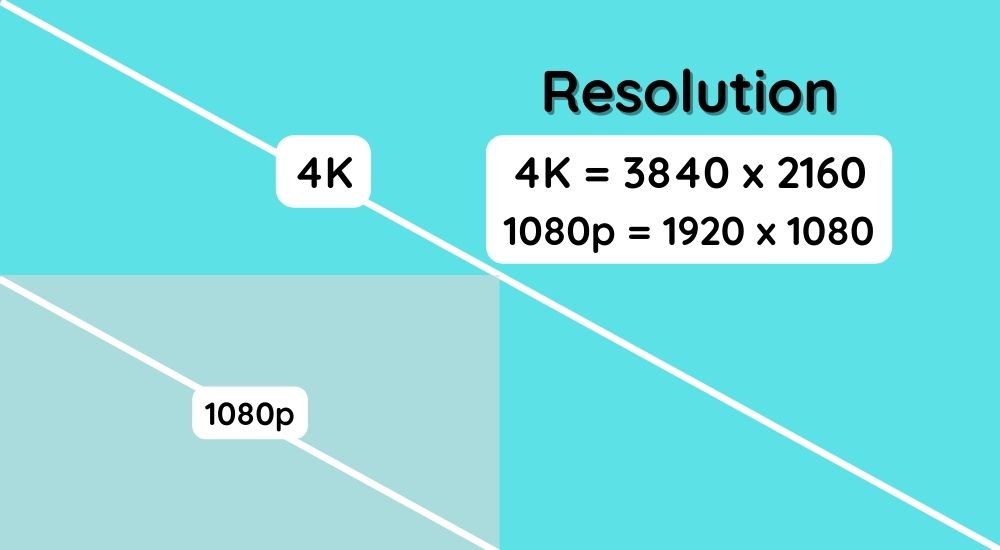 Resolution - Projector vs TV: The Best Choice for You