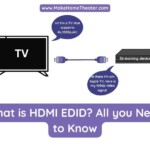 What is HDMI EDID? All you Need to Know