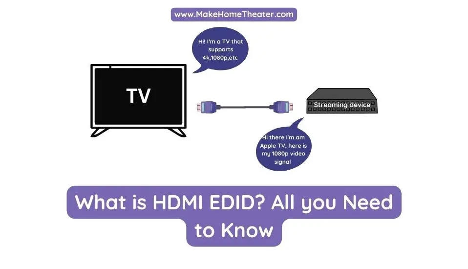 What is HDMI EDID? All you Need to Know