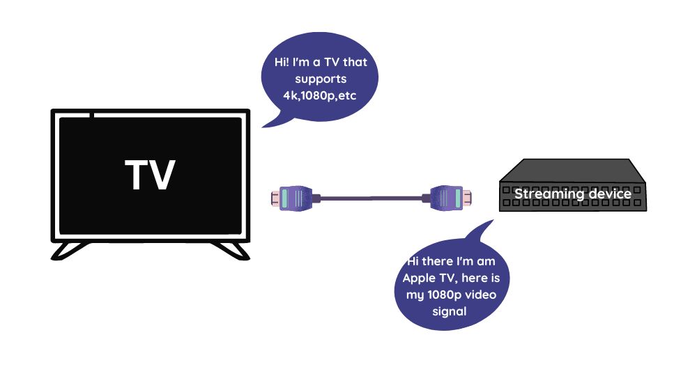 How Does HDMI EDID Work? - What is HDMI EDID?